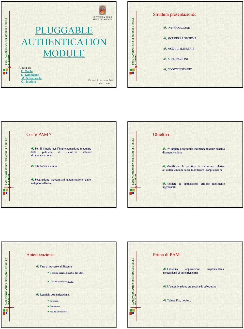 Obiettivi: Set di librerie per l implementazione modulare delle politiche di sicurezza relative all Interfaccia astratta Separazione meccanismi dallo sviluppo software Sviluppare programmi