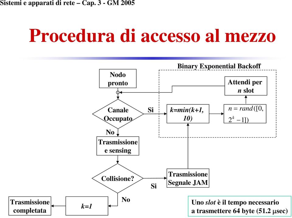 rand([0, 10) k 2 1]) Collisione?