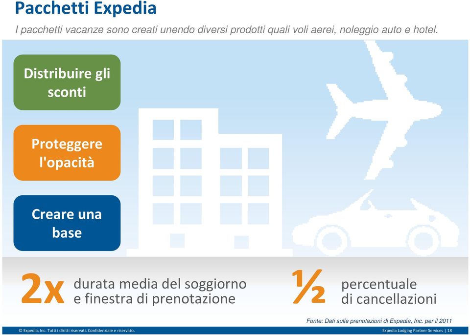 Distribuire gli sconti Proteggere l'opacità Creare una base 2x durata media del soggiorno e finestra di