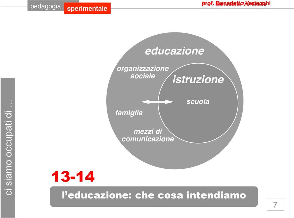 famiglia mezzi di comunicazione