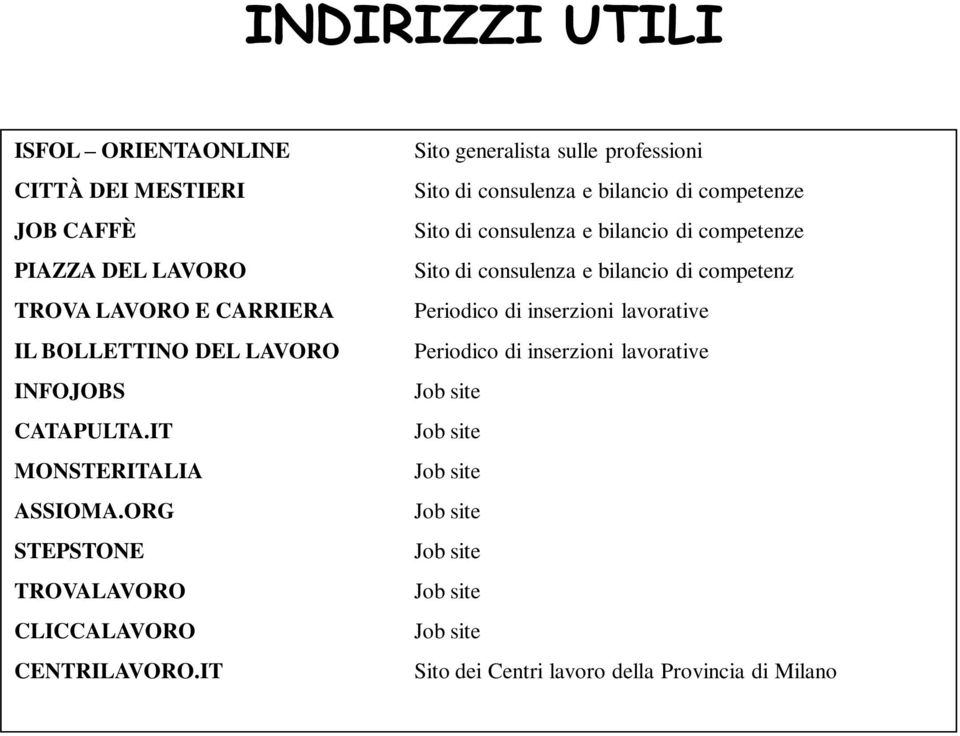 IT Sito generalista sulle professioni Sito di consulenza e bilancio di competenze Sito di consulenza e bilancio di competenze Sito di consulenza