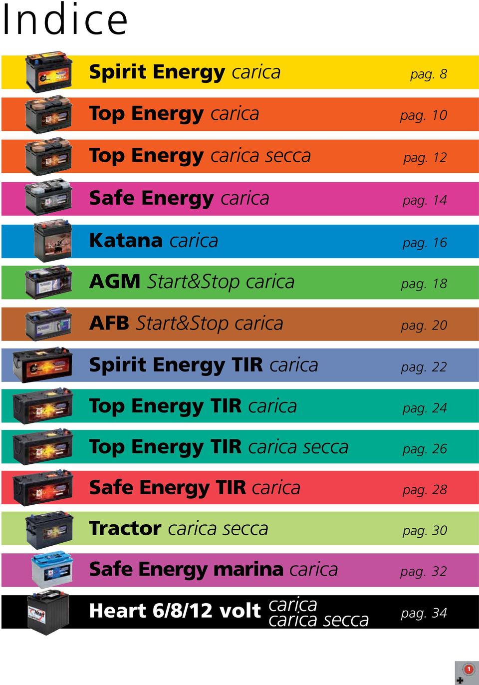 2 Spirit Energy TIR carica pag. 22 Top Energy TIR carica pag. 2 Top Energy TIR carica secca pag.
