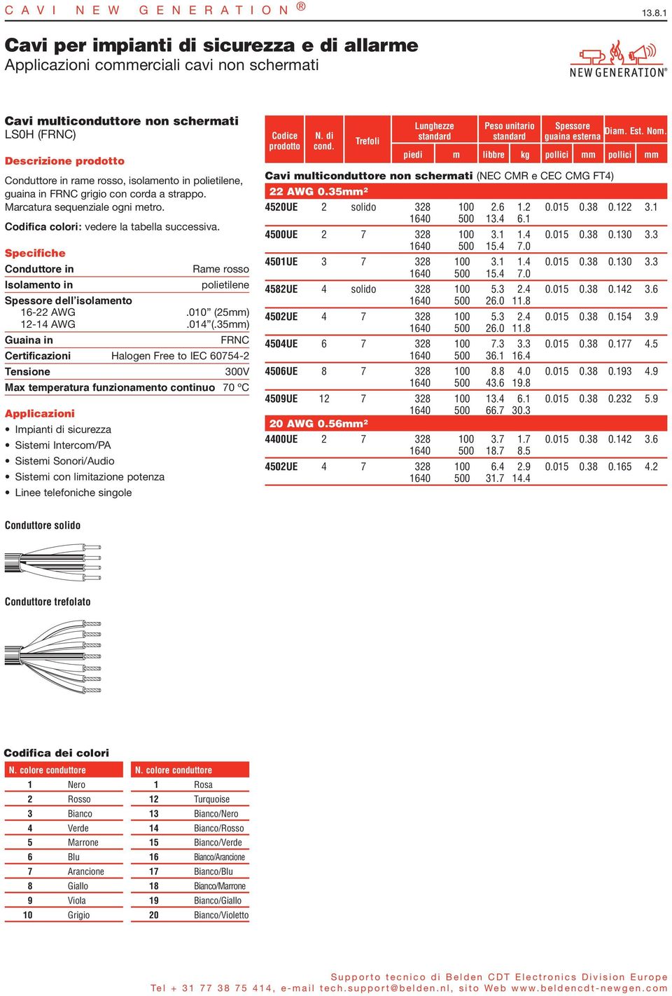 FRNC grigio con corda a strappo. Marcatura sequenziale ogni metro. Codifica colori: vedere la tabella successiva. Conduttore in Isolamento in polietilene Spessore dellʼisolamento 16-22 AWG.