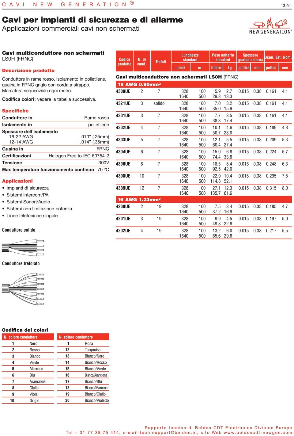 FRNC grigio con corda a strappo. Marcatura sequenziale ogni metro. Codifica colori: vedere la tabella successiva. Conduttore in Isolamento in polietilene Spessore dellʼisolamento 16-22 AWG.010 (.