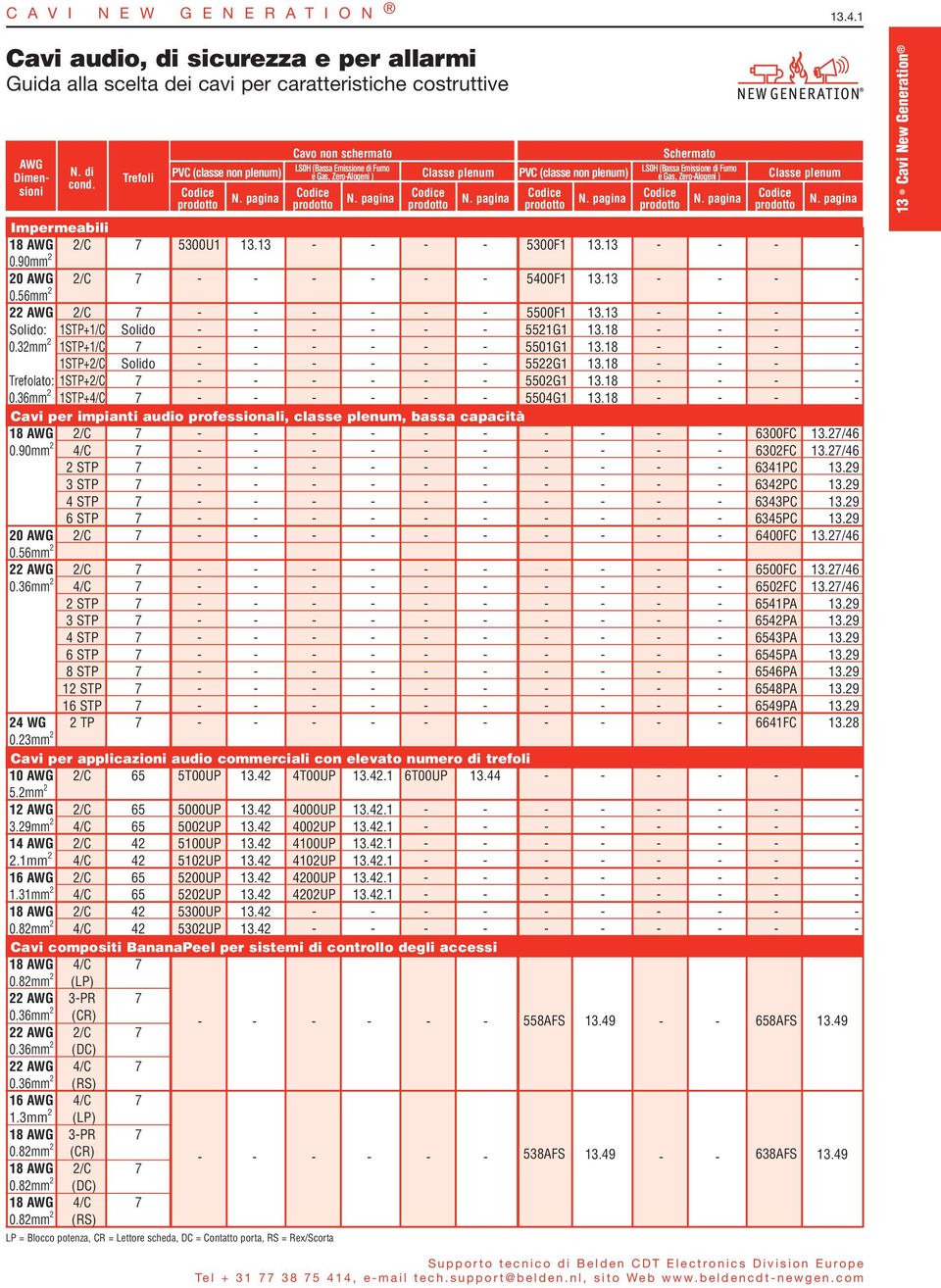pagina N. pagina Classe plenum N. pagina Impermeabili 18 AWG 2/C 7 5300U1 13.13 - - - - 5300F1 13.13 - - - - 0.90 2 20 AWG 2/C 7 - - - - - - 5400F1 13.13 - - - - 0.56 2 22 AWG 2/C 7 - - - - - - 5500F1 13.