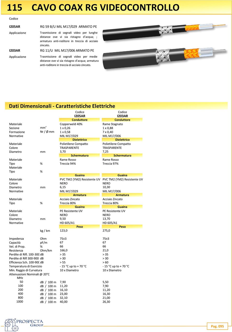 I205AR I203AR Materiale Copperweld 40% Rame Stagnato Sezione mm 2 1 x 0,26 1 x 0,88 Formazione Nr / Ø mm 1 x 0,58 7 x 0,40 Normative MIL M17/029 MIL M17/006 Materiale Polietilene Compatto Polietilene