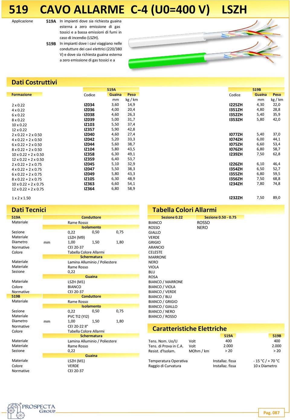 km mm kg / km 2 x 0.22 IZ034 3,60 14,9 I225ZH 4,30 22,0 4 x 0.22 IZ036 4,00 20,4 I351ZH 4,80 28,8 6 x 0.22 IZ038 4,60 26,3 I352ZH 5,40 35,9 8 x 0.22 IZ039 5,00 31,7 I353ZH 5,80 42,0 10 x 0.