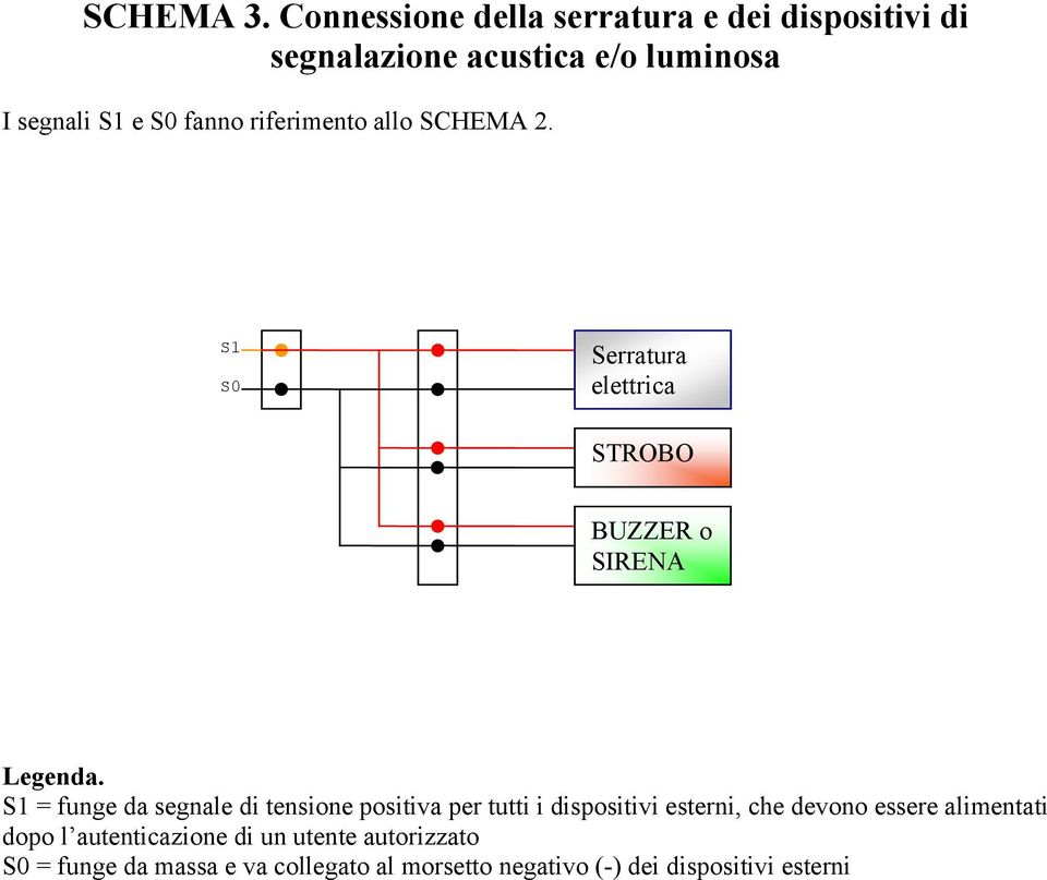 riferimento allo SCHEMA 2. S1 S0 Serratura elettrica STROBO BUZZER o SIRENA Legenda.