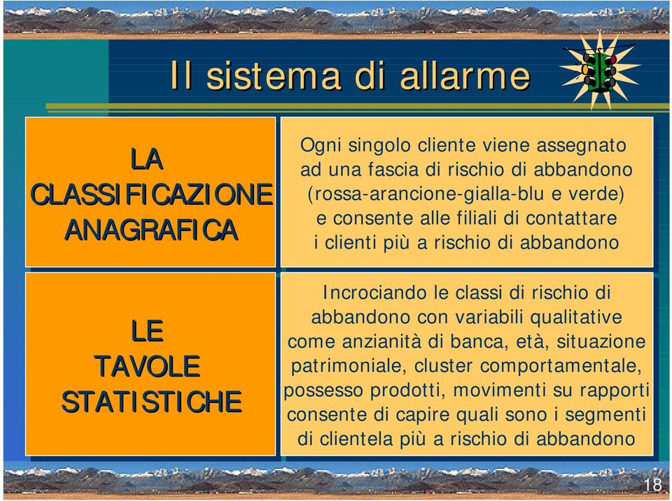 Incrociando le le classi di di rischio di di abbandono con con variabili qualitative come anzianità di di banca, età, situazione patrimoniale,