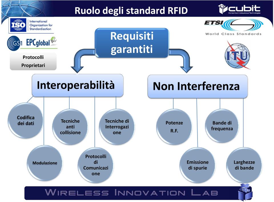 collisione Tecniche di Interrogazi one Protocolli di Comunicazi one Non