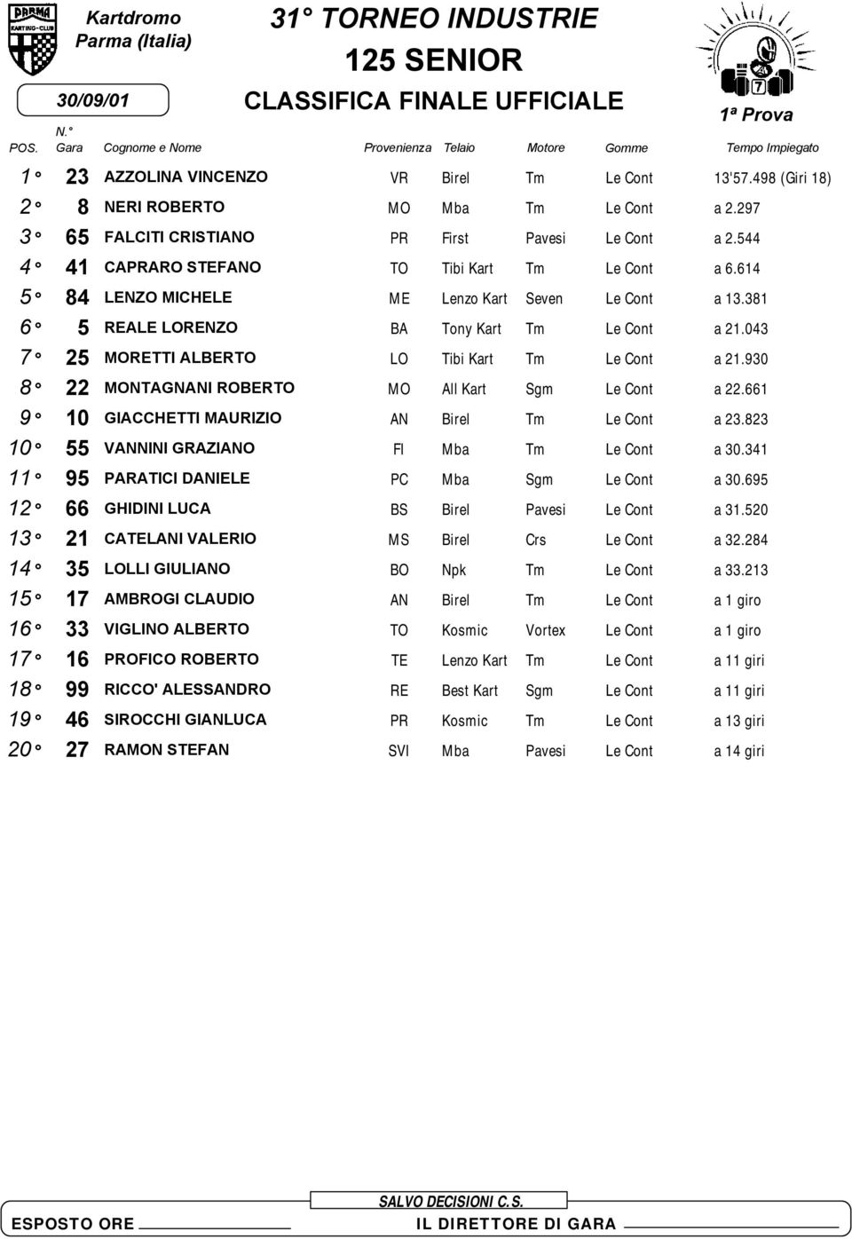 043 7 25 MORETTI ALBERTO LO Tibi Kart Tm Le Cont a 21.930 8 22 MONTAGNANI ROBERTO MO All Kart Sgm Le Cont a 22.661 9 10 GIACCHETTI MAURIZIO AN Birel Tm Le Cont a 23.