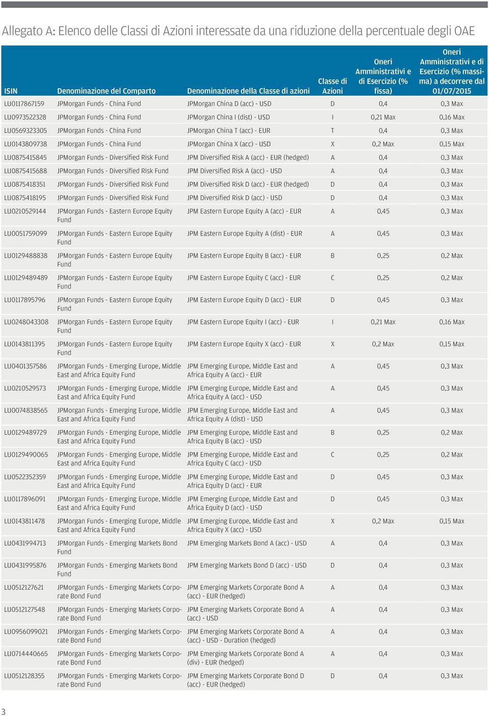 Max LU0875415845 JPMorgan s - Diversified Risk JPM Diversified Risk A LU0875415688 JPMorgan s - Diversified Risk JPM Diversified Risk A LU0875418351 JPMorgan s - Diversified Risk JPM Diversified Risk