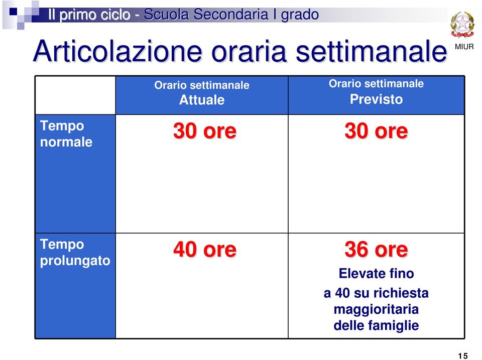 Orario settimanale Previsto 30 ore 30 ore Tempo prolungato 40