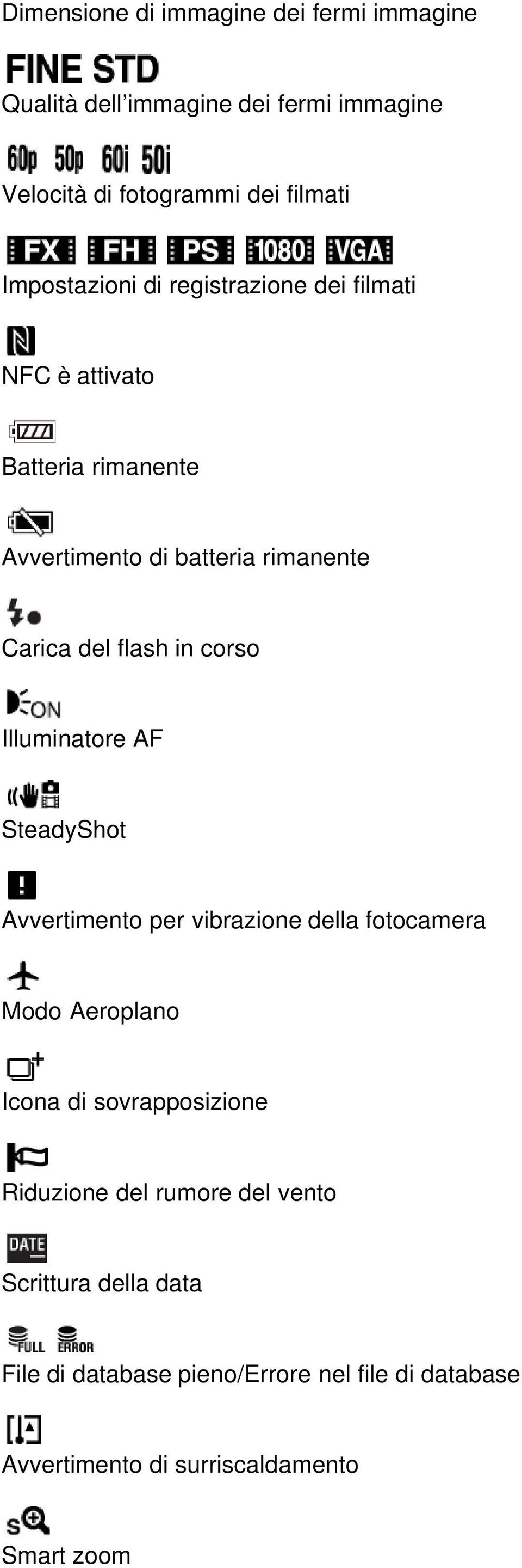 in corso Illuminatore AF SteadyShot Avvertimento per vibrazione della fotocamera Modo Aeroplano Icona di sovrapposizione