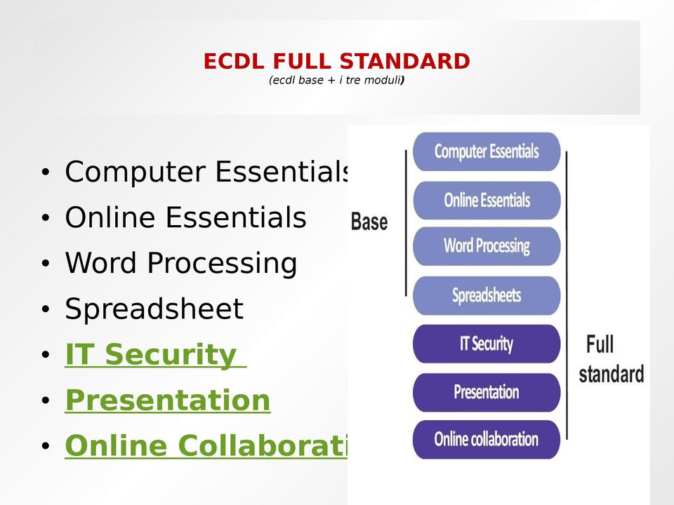 Essentials Word Processing Spreadsheet