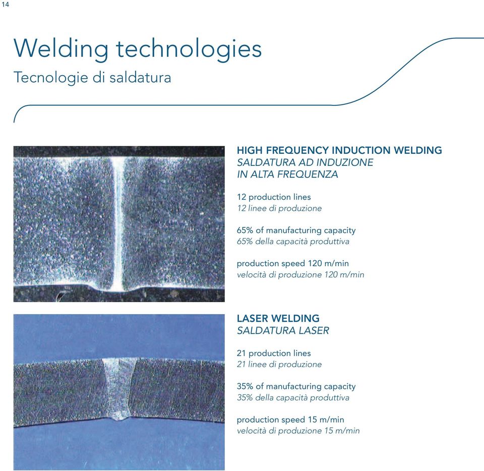 production speed 120 m/min velocità di produzione 120 m/min LASER WELDING SALDATURA LASER 21 production lines 21 linee