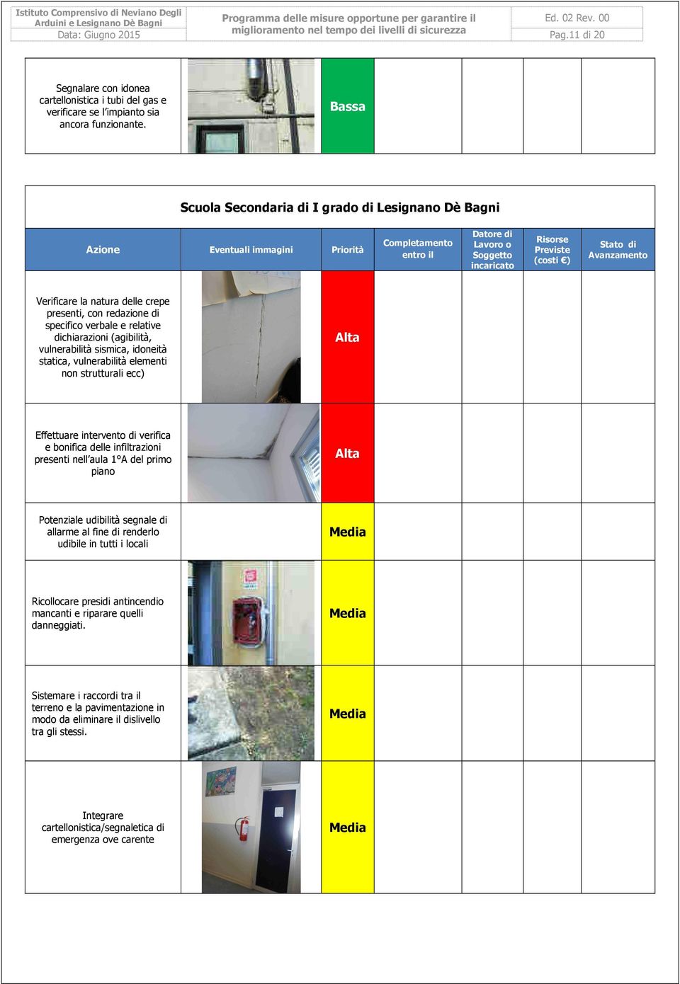 (agibilità, vulnerabilità sismica, idoneità statica, vulnerabilità elementi non strutturali ecc) Effettuare intervento di verifica e bonifica delle infiltrazioni presenti nell aula 1 A del primo