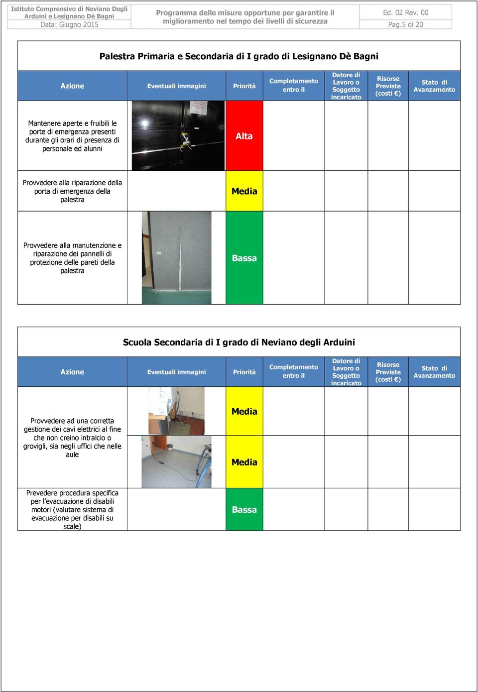 delle pareti della palestra Scuola Secondaria di I grado di Neviano degli Arduini Azione Eventuali immagini Priorità Provvedere ad una corretta gestione dei cavi elettrici al fine