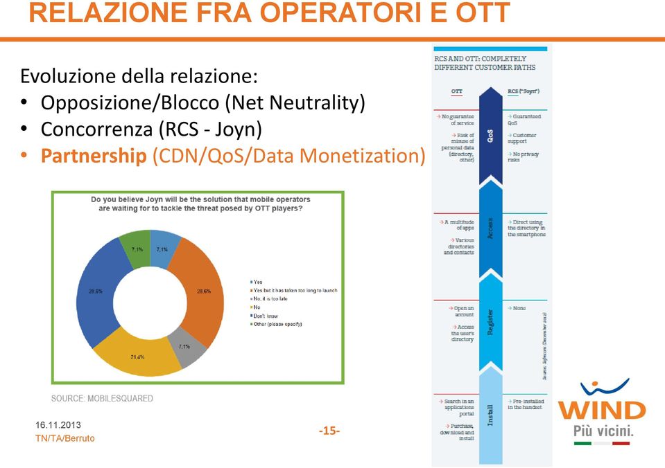 Neutrality) Concorrenza (RCS - Joyn)