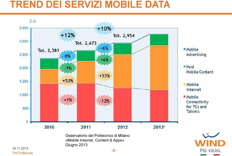 di Milano «Mobile Internet,
