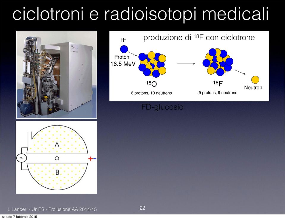 5 MeV Amount F produced: ~6500 mci at EOB Nuclear reaction: O (p, n) F produzione di F con ciclotrone O F 8 protons, 10 neutrons 9 protons, 9 neutrons Neutron FD-glucosio 13 GE