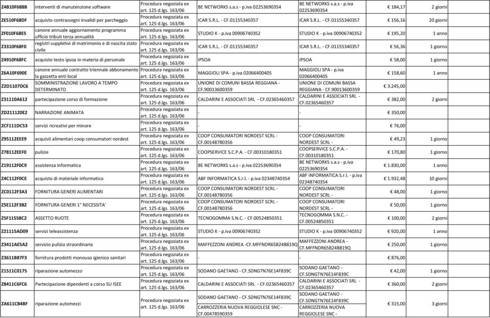 Z2D1107DC6 SOMMINISTRAZIONE LAVORO A TEMPO DETERMINATO Z31110A612 partecipazione corso di formazione ZD211120E2 NARRAZIONE ANIMATA ZCF111DC53 servizi ricreativi per minore Z95112EEE9 acquisti