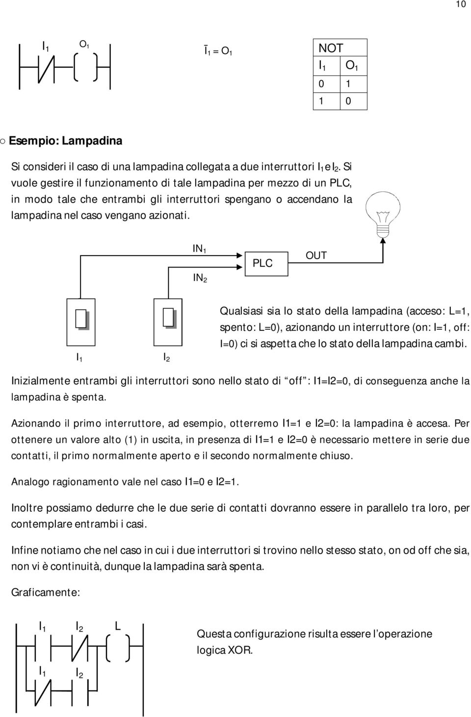 IN IN 2 PC OUT Qualsiasi sia lo sao della lampadina (acceso: =, speno: =0), azionando un inerruore (on: I=, off: I=0) ci si aspea che lo sao della lampadina cambi.