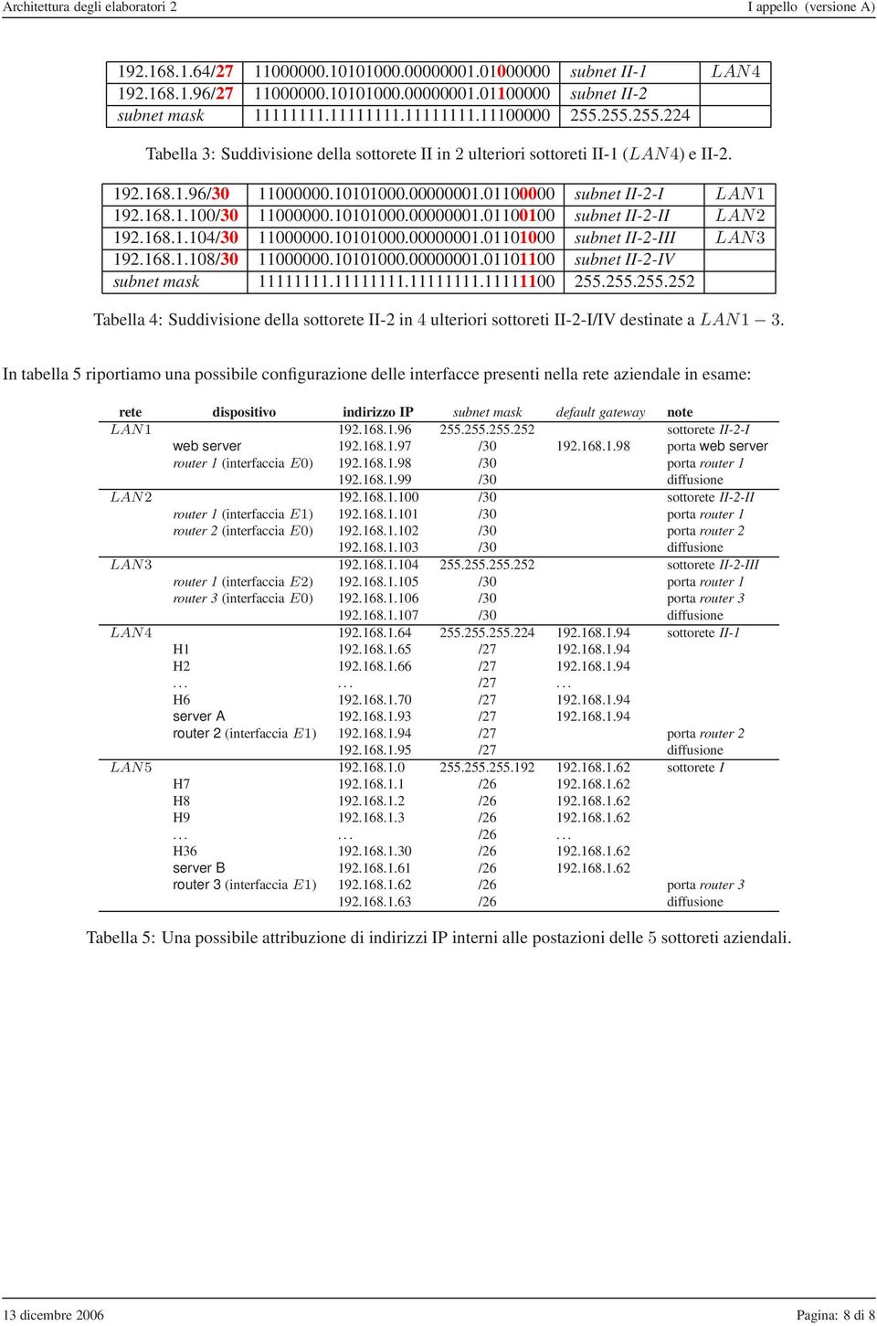 10101000.00000001.01100100 subnet II-2-II LAN 2 192.168.1.104/30 11000000.10101000.00000001.01101000 subnet II-2-III LAN 3 192.168.1.108/30 11000000.10101000.00000001.01101100 subnet II-2-IV subnet mask 11111111.