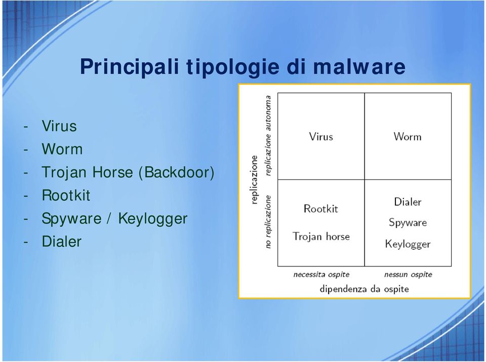 Trojan Horse (Backdoor) -