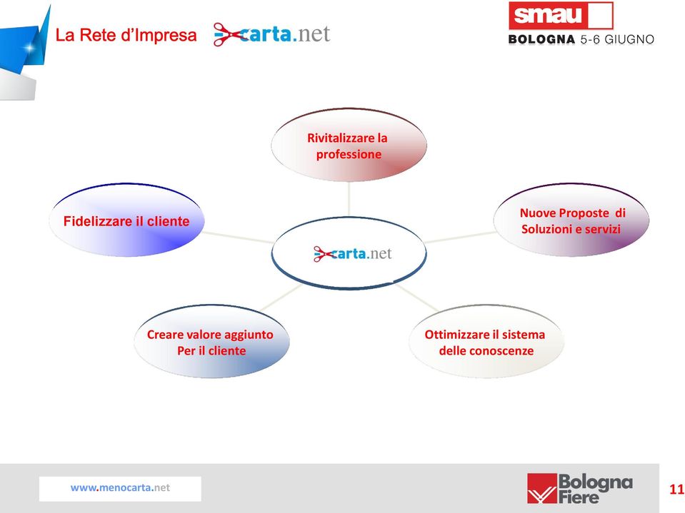 Creare valore aggiunto Per il cliente