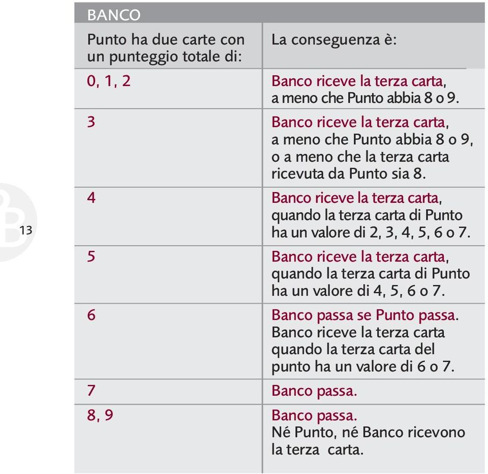 Banco riceve la terza carta, quando la terza carta di Punto ha un valore di 2, 3, 4, 5, 6 o 7.