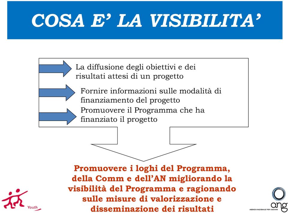 ha finanziato il progetto Promuovere i loghi del Programma, della Comm e dell AN migliorando