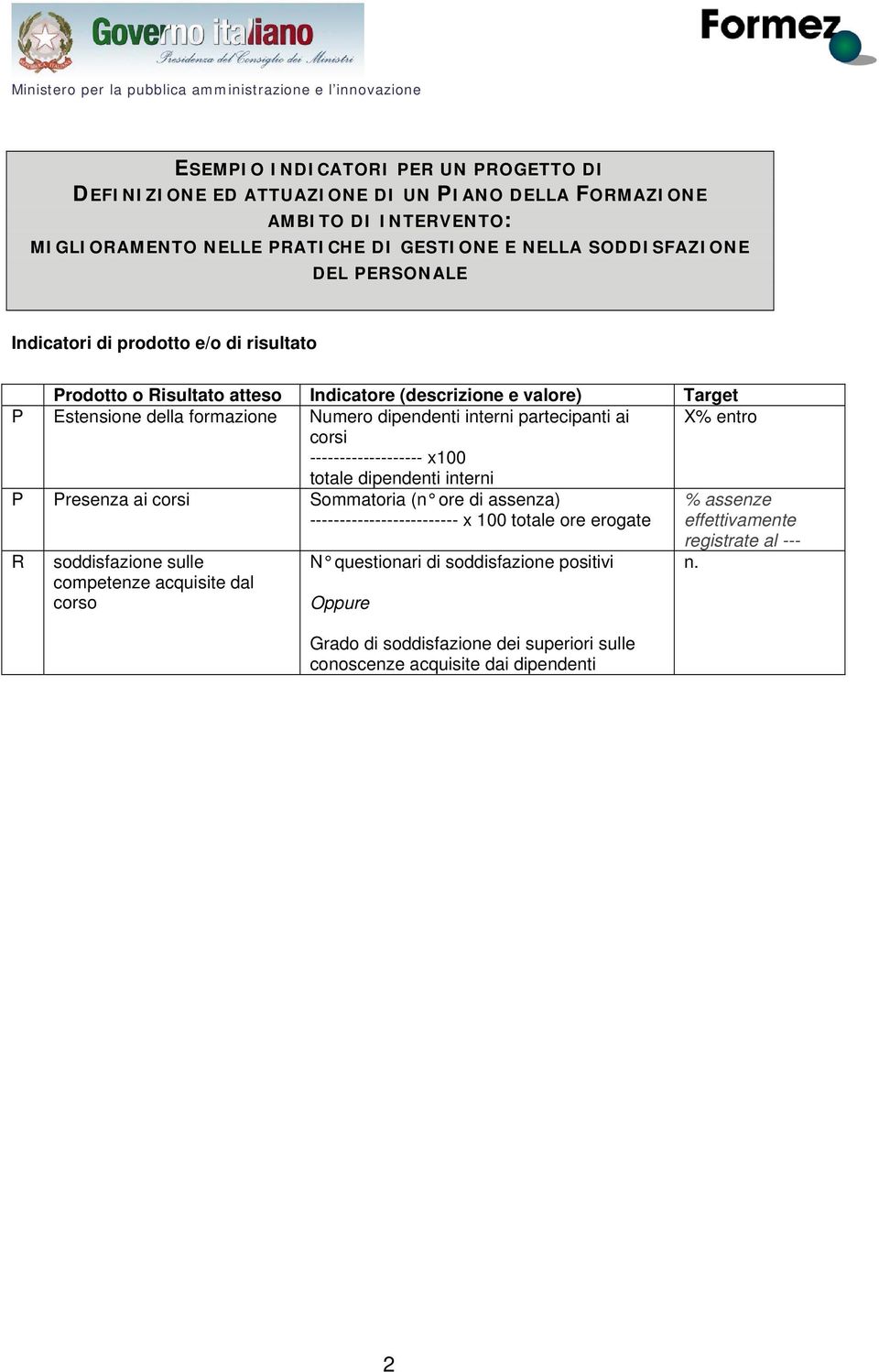 ------------------- x100 totale dipendenti interni P Presenza ai corsi Sommatoria (n ore di assenza) ------------------------- x 100 totale ore erogate % assenze effettivamente