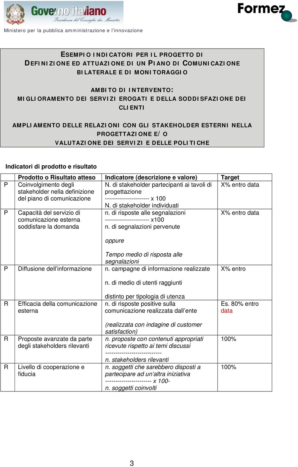 Coinvolgimento degli N.