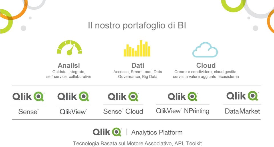 Governance, Big Data Cloud Creare e condividere, cloud gestito,