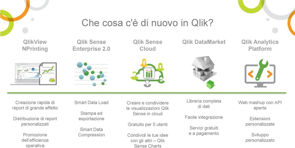 Promozione dell efficienza operativa Smart Data Load Stampa ed esportazione Smart Data Compression Creare e condividere le visualizzazioni Qlik Sense
