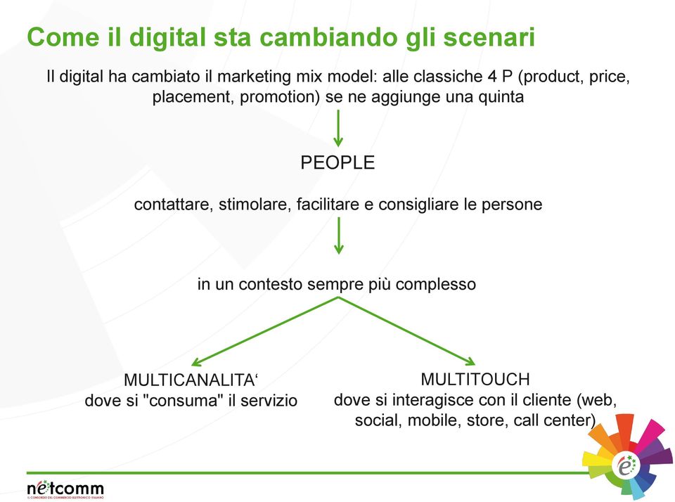 stimolare, facilitare e consigliare le persone in un contesto sempre più complesso MULTICANALITA dove