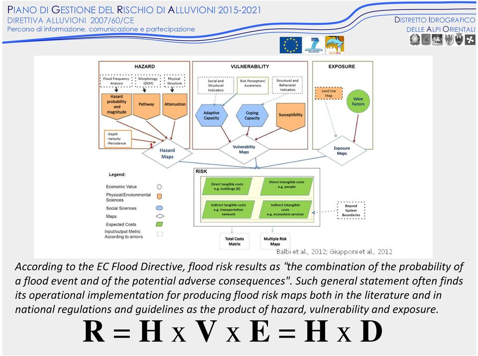 Such general statement often finds its operational implementation for producing flood risk maps