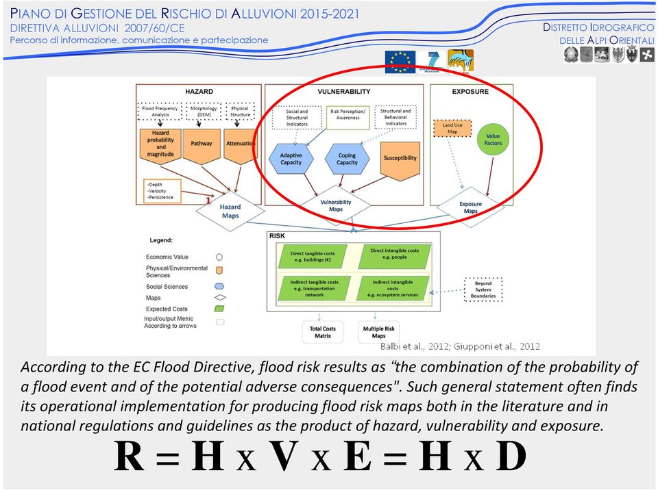 Such general statement often finds its operational implementation for producing flood risk maps