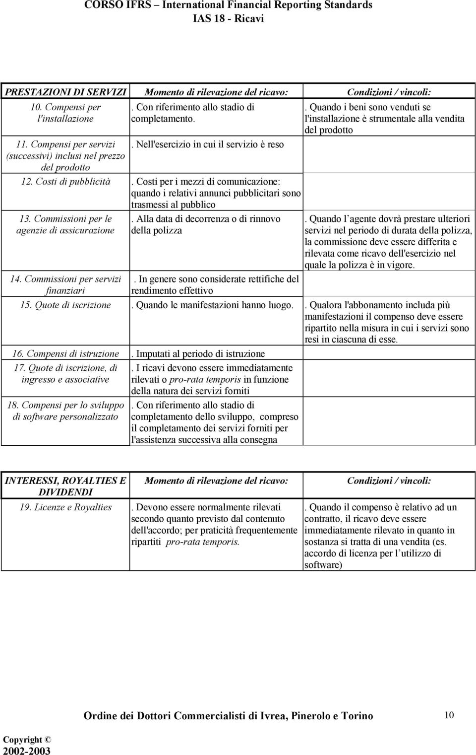 Costi per i mezzi di comunicazione: quando i relativi annunci pubblicitari sono trasmessi al pubblico 13. Commissioni per le agenzie di assicurazione 14. Commissioni per servizi finanziari.