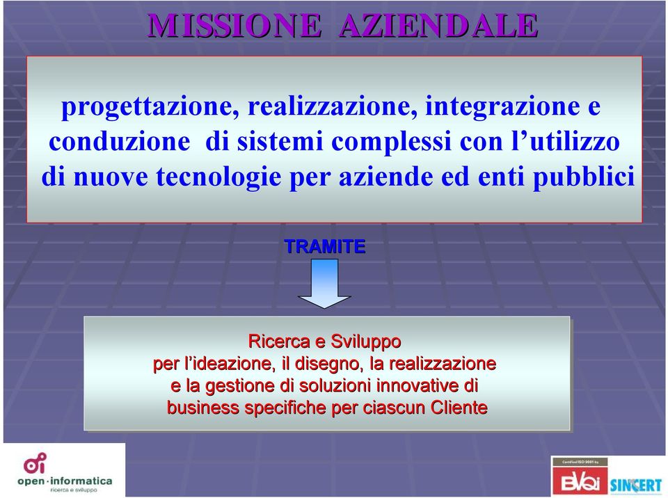 pubblici TRAMITE Ricerca e Sviluppo per l ideazione, l il il disegno, la