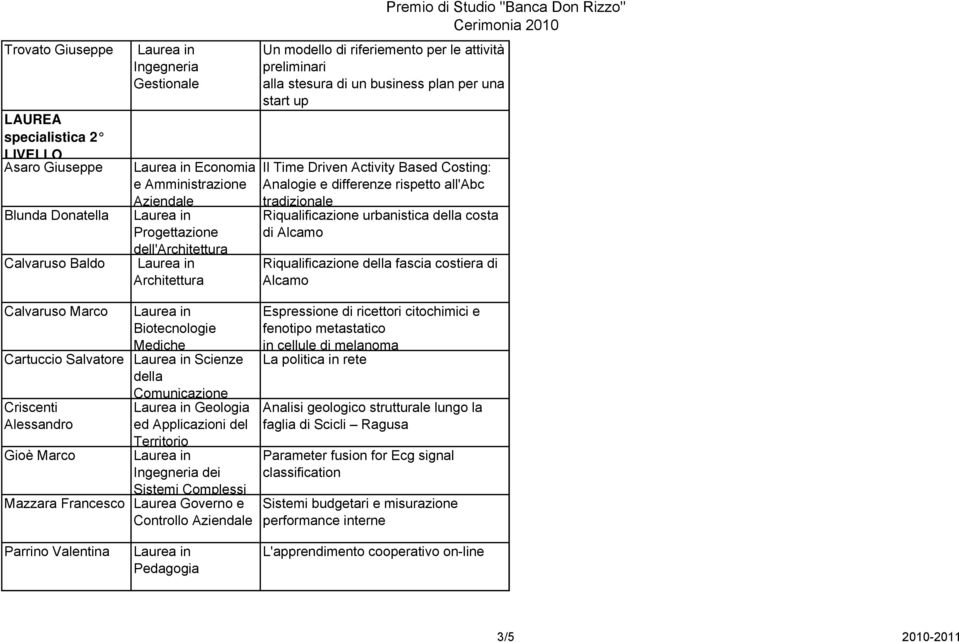 Riqualificazione urbanistica della costa di Alcamo Riqualificazione della fascia costiera di Alcamo Calvaruso Marco Biotecnologie Mediche Cartuccio Salvatore Scienze della Criscenti Alessandro Gioè