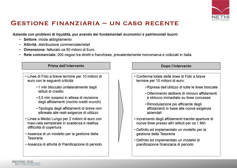 Fido a breve termine per 10 milioni di euro con le seguenti criticità: 1 mln bloccato unilateralmente dagli istituti di credito 3,5 mln sospesi in attesa di revisione degli affidamenti (rischio