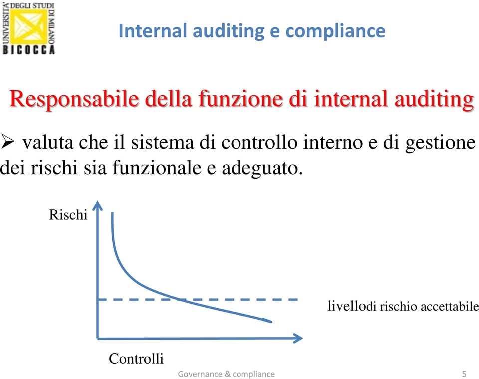 gestione dei rischi sia funzionale e adeguato.