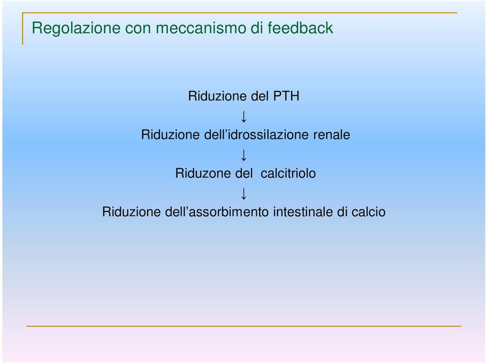 idrossilazione renale Riduzone del