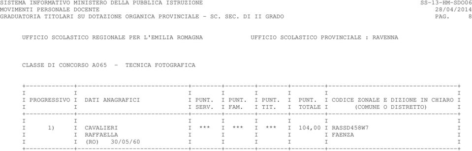 I PUNT. I PUNT. I PUNT. I CODICE ZONALE E DIZIONE IN CHIARO I I I I SERV. I FAM. I TIT.