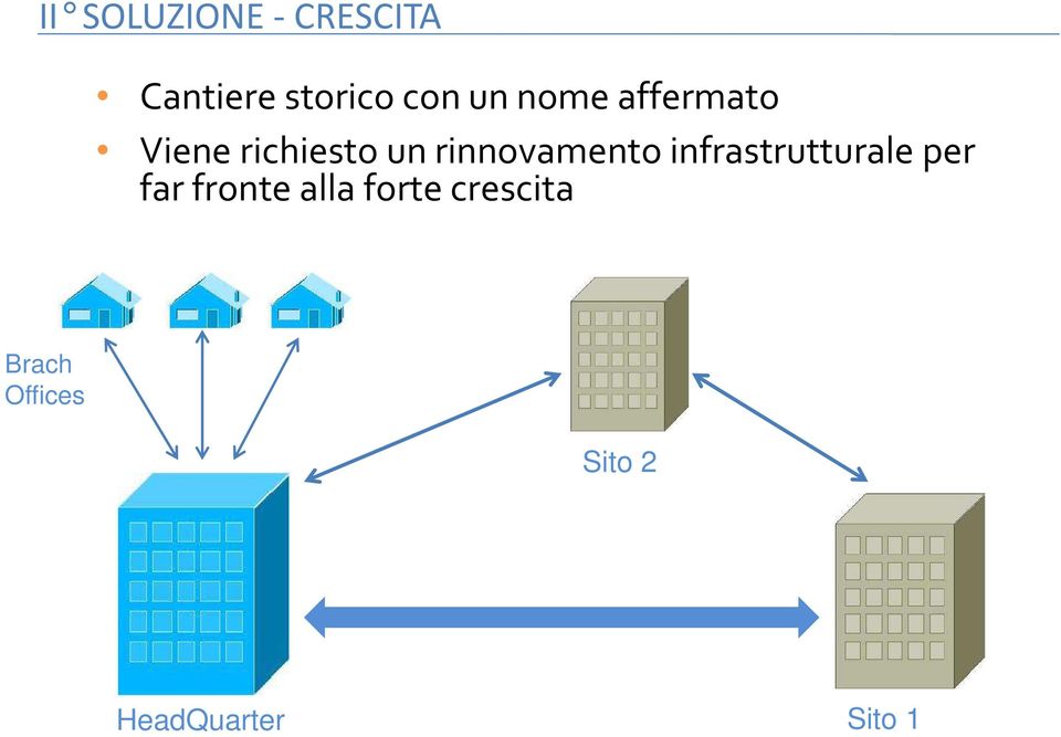 infrastrutturale per far fronte alla forte