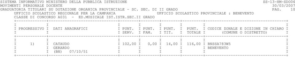 I PUNT. I PUNT. I PUNT. I CODICE ZONALE E DIZIONE IN CHIARO I I I I SERV. I FAM. I TIT.