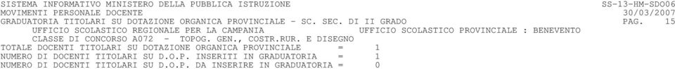 E DISEGNO TOTALE DOCENTI TITOLARI SU DOTAZIONE ORGANICA PROVINCIALE = 1 NUMERO DI