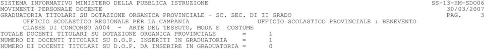 SU DOTAZIONE ORGANICA PROVINCIALE = 1 NUMERO DI DOCENTI TITOLARI SU D.O.P. INSERITI IN GRADUATORIA = 1 NUMERO DI DOCENTI TITOLARI SU D.